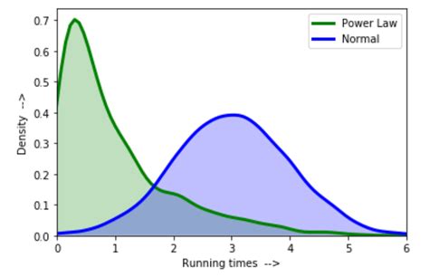 box cox power exponential distribution|box cox distribution.